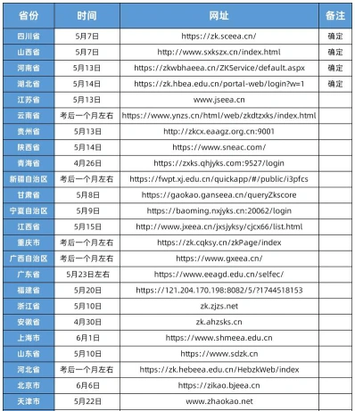 毕业证书