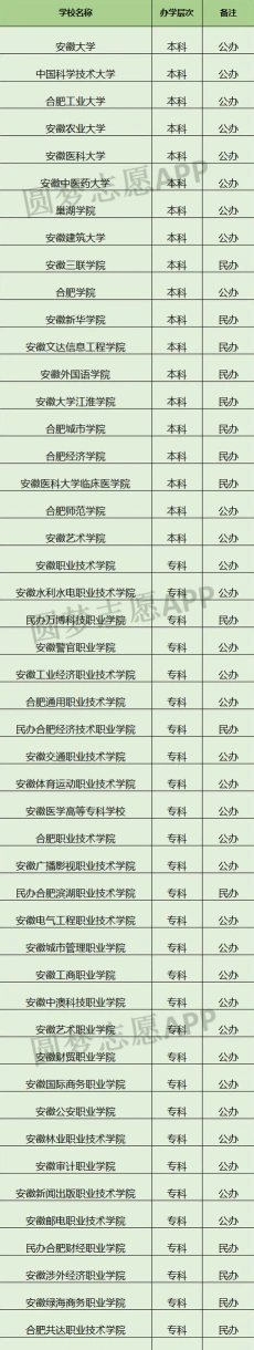 历史学专业