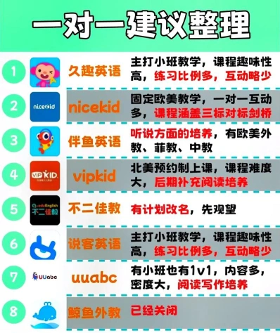 一对一英语