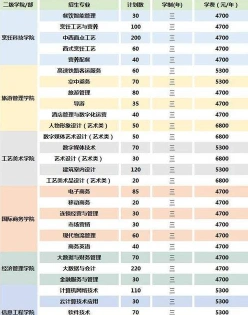 专科院校