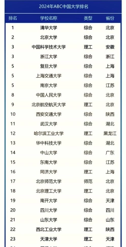 高考247分