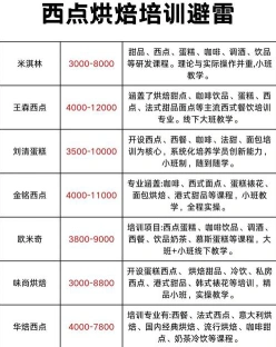 西点学费