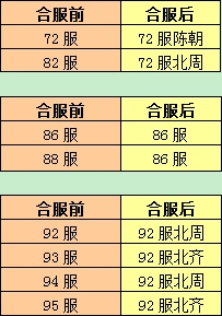 一路合服公告详细玩法解读