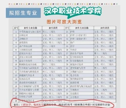 专科院校