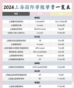上海学费