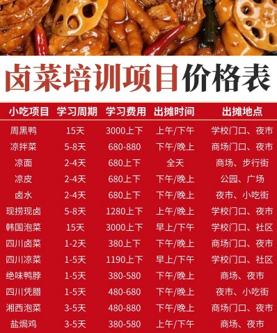 鸭脖培训