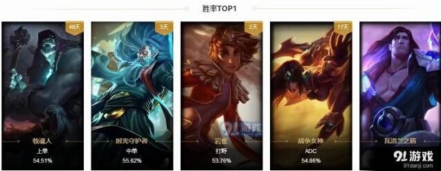 军团国服英雄胜率上分推荐