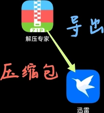 迅雷下载资源解压专家使用教程
