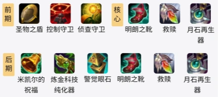 凯南辅助怎么出装英雄联盟指南