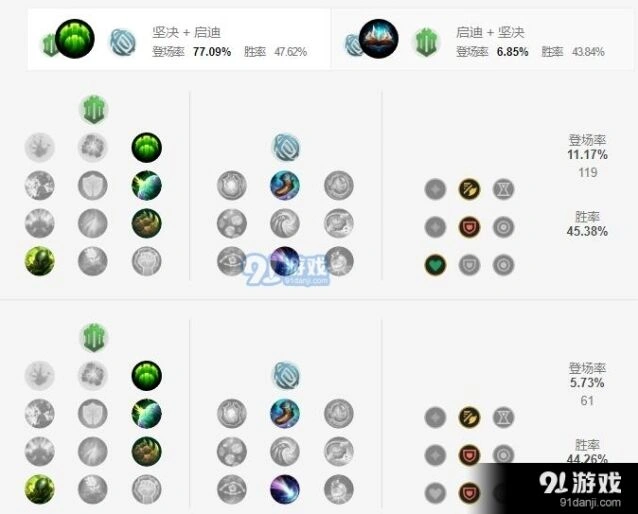 英雄联盟手游塔姆符文天赋详解