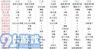 鬼谷八荒性格选择与角色定位