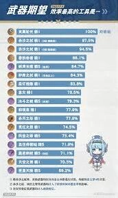 原神伊涅芙五星弓对比评测