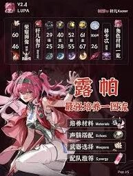 鸣潮露帕配队组合推荐