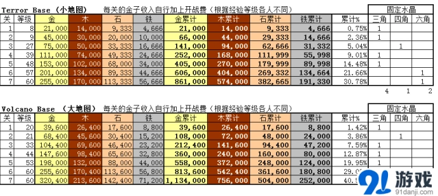 海岛奇兵博士资源计算全面指南