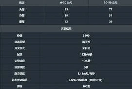 无畏契约奥丁射速伤害数据解析