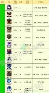 原神大世界精英怪攻击力对比分析