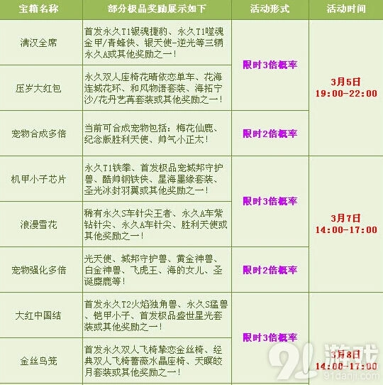 QQ飞车元宵节多倍宝箱详解 永久S车A车福利一览