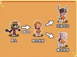 《迷你世界》樵夫获取教程