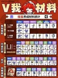 崩坏星穹铁道缇宝养成全面解析