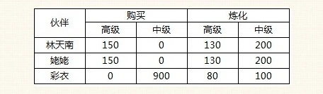 新仙剑奇侠传手游元宝平民获取指南
