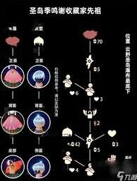 《光遇》复刻先祖蜡烛消耗方法