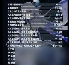 原神5.7上半原石大全