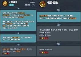 生存33天阵容配置攻略