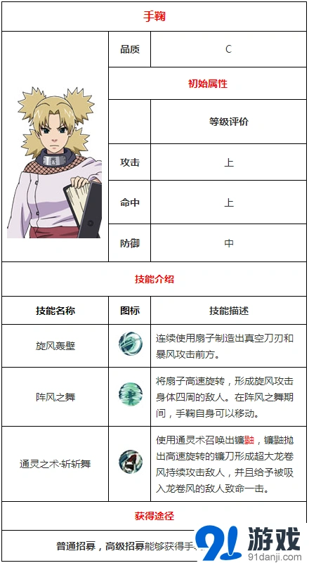 火影忍者手鞠技能详细介绍与属性分析