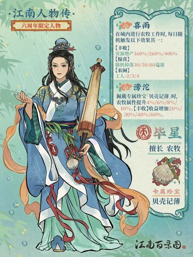 江南百景图六周年庆新角色毕星抽取攻略