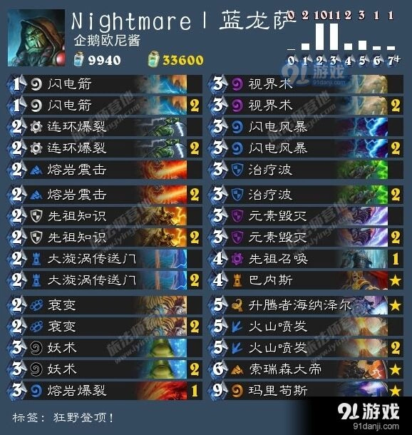 炉石传说外服卡组日报 四套卡组编码分享