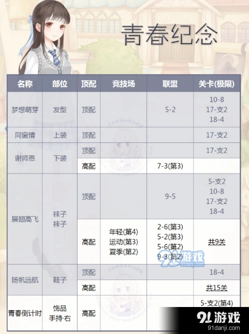 奇迹暖暖青春纪念顶配有哪些 青春纪念顶配全览