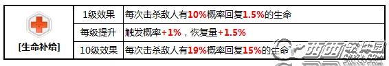 崩坏3新版矩阵BUFF搭配生命补给教程
