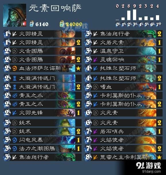 炉石传说元素回响萨卡组玩法技巧