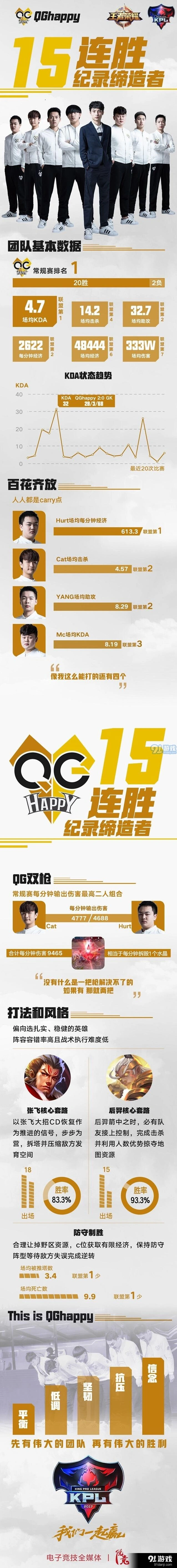 王者荣耀QGhappy八强巡礼15连胜攻略分享