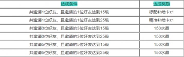 崩坏3国服限时邀请奖励活动怎么玩