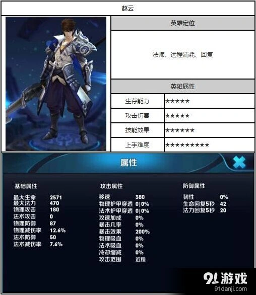 《王者荣耀》赵云5V5进阶打法详解