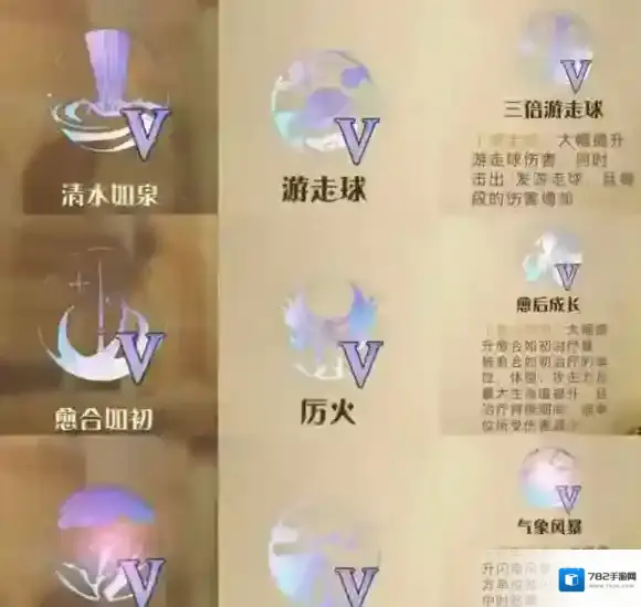 哈利波特魔法觉醒神奇动物调查融合技能