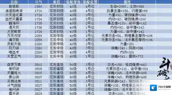 斗破苍穹斗帝之路是什么