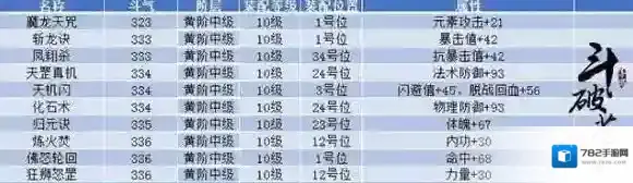 斗破苍穹斗帝之路功法