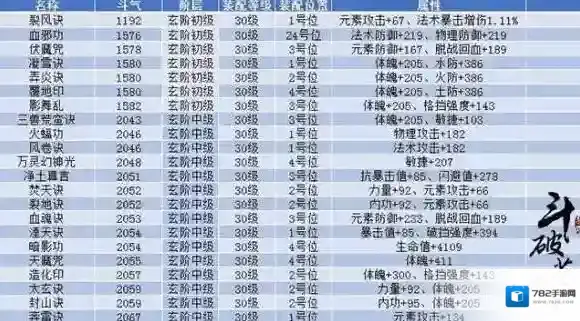 斗破苍穹斗帝之路斗破苍穹手游