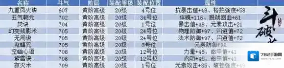 斗破苍穹斗帝之路汇总