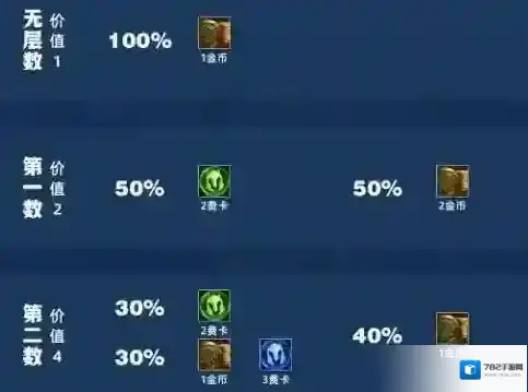 金铲铲之战费卡