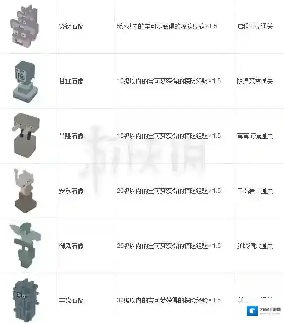 宝可梦探险寻宝精灵