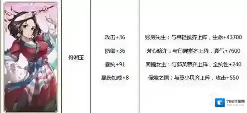 武林外传手游佟湘玉侠影获取方式 佟湘玉侠影属性