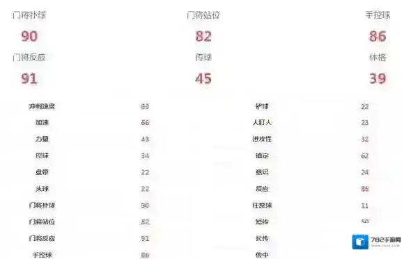 FIFA足球世界球员