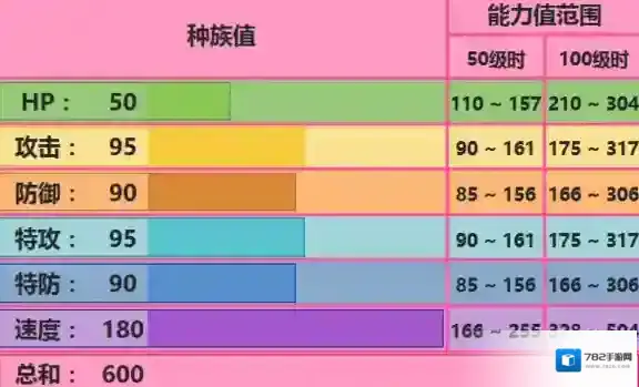 口袋妖怪究极日月速迪配招 代欧奇希斯速度性格对战玩法