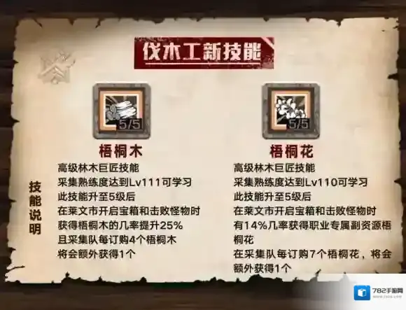 明日之后伐木工