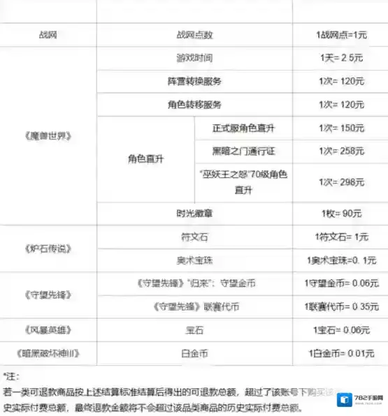 暴雪游戏退款申请多久到账 退款时间一览