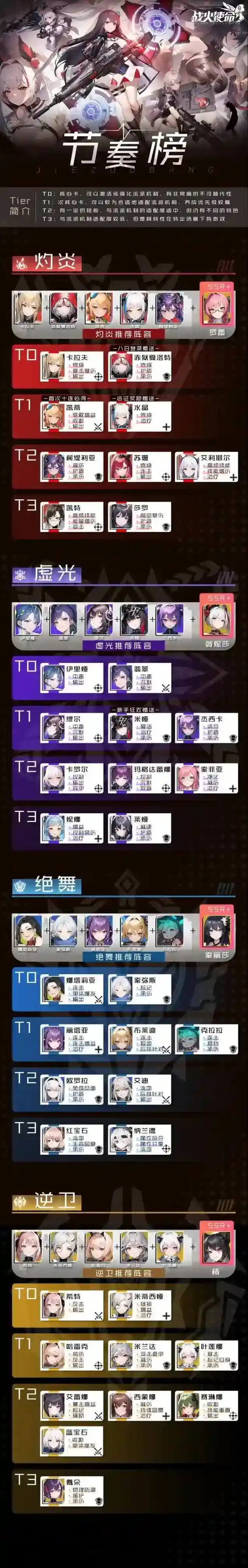 战火使命 培养星灵不烦恼，这份节奏榜请您收好~