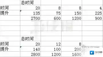 宝可梦探险寻宝收益